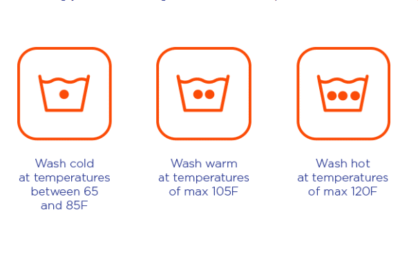 laundry codes on labels​