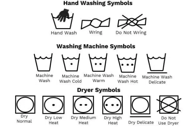 laundry labels explained​