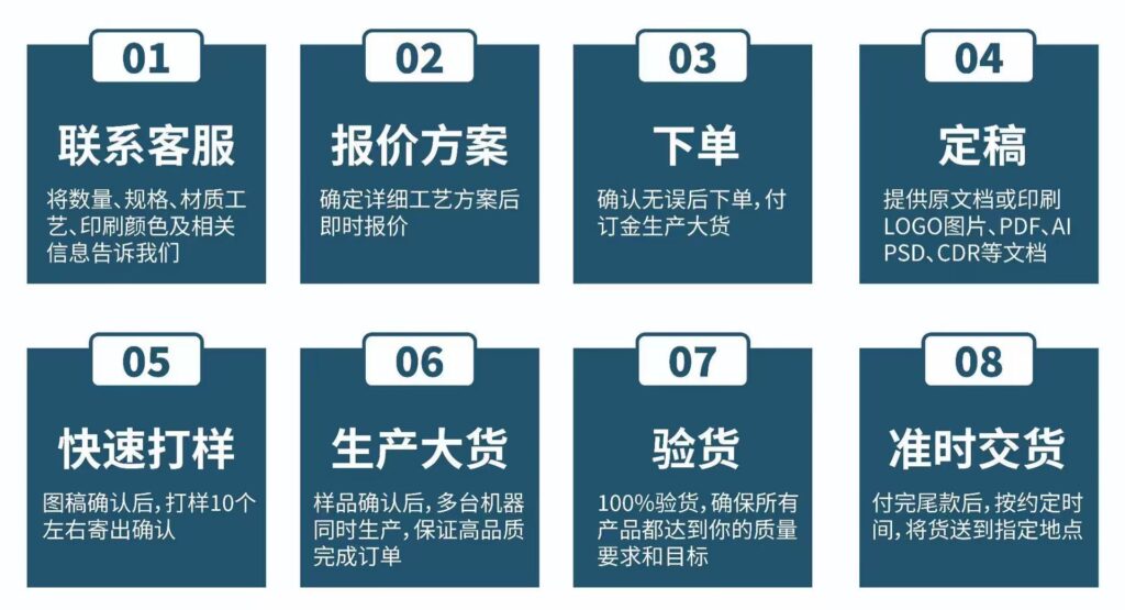 定制流程