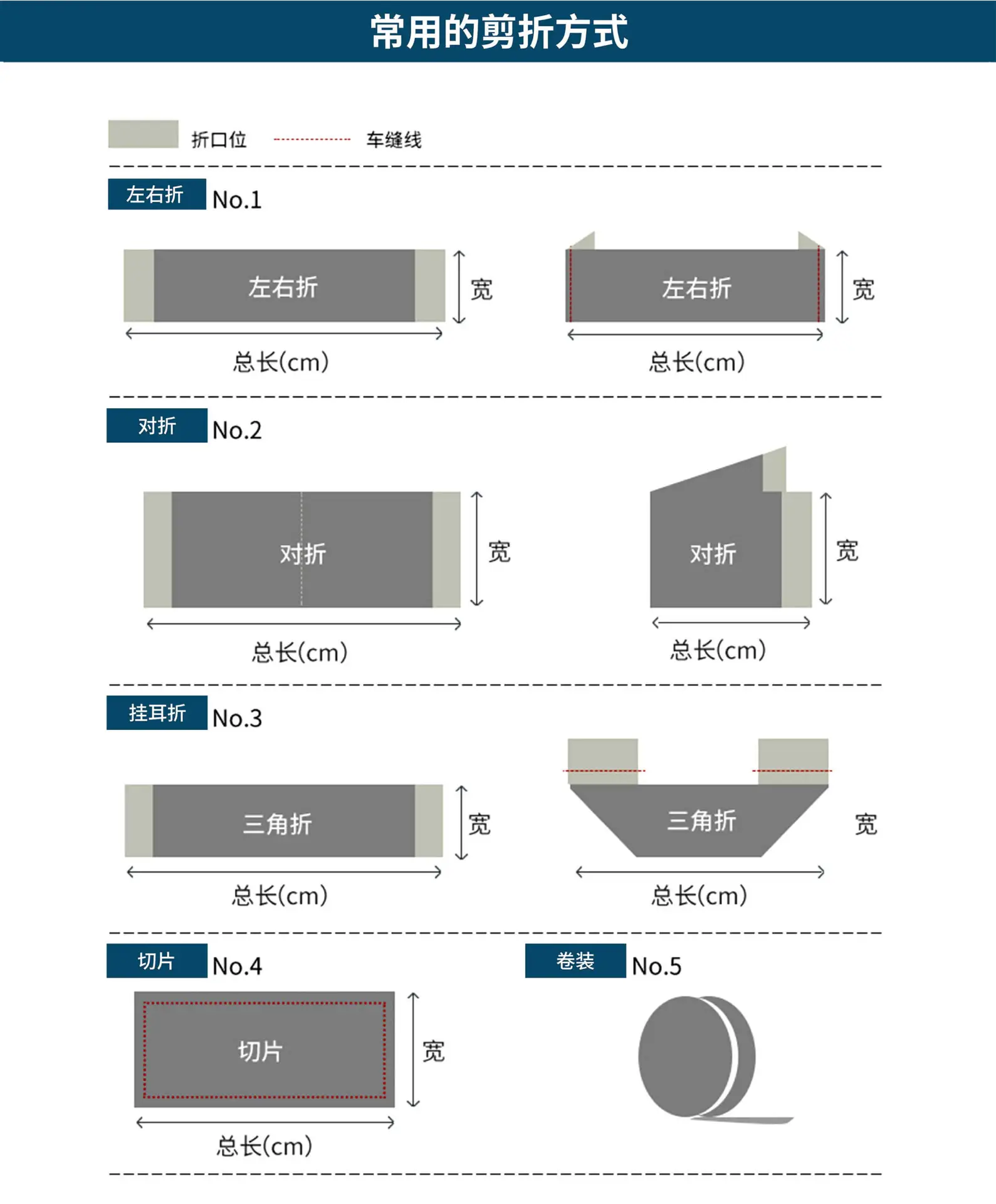 剪折方式