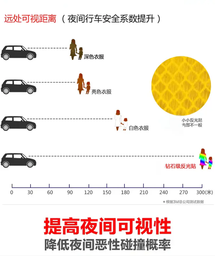 反光pvc标
